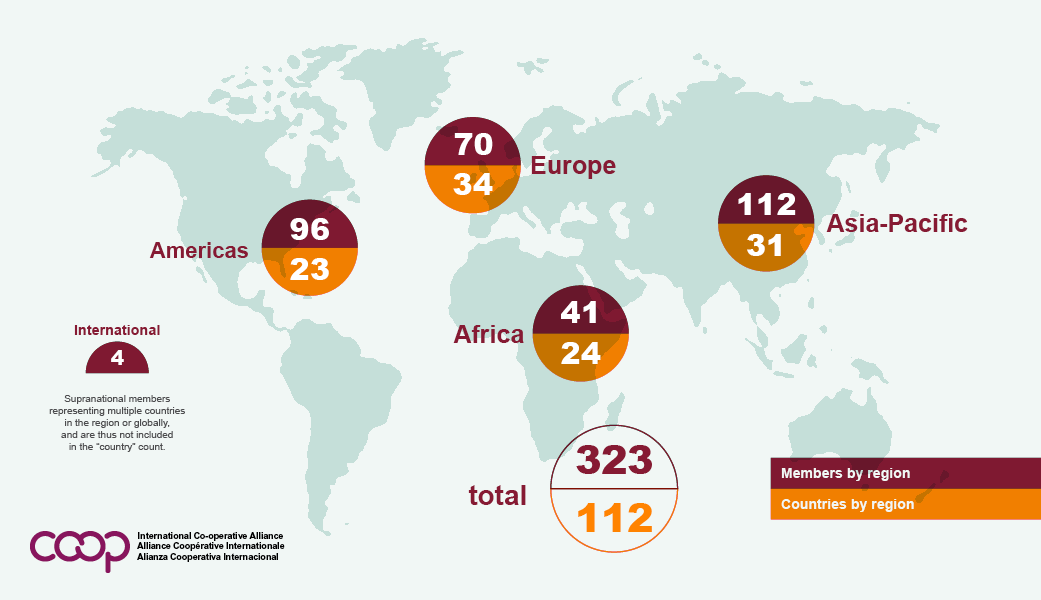 ICA membership figures July2021