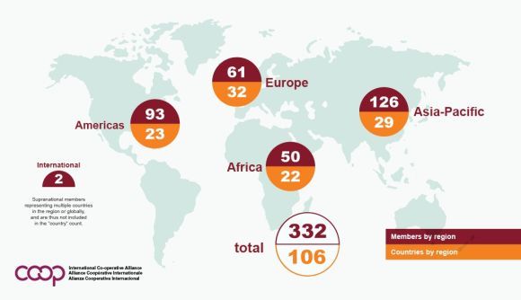 ICA global cooperative network